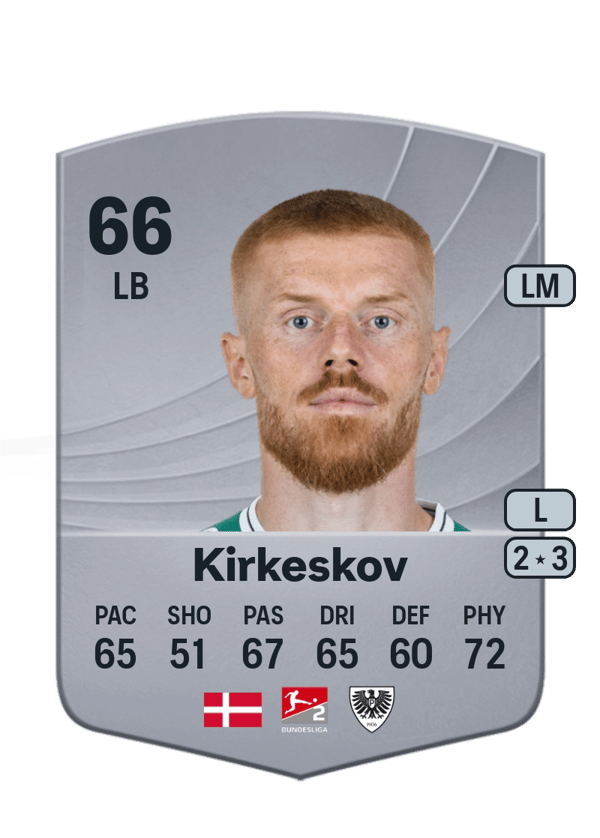 Mikkel Kirkeskov 66 EA FC