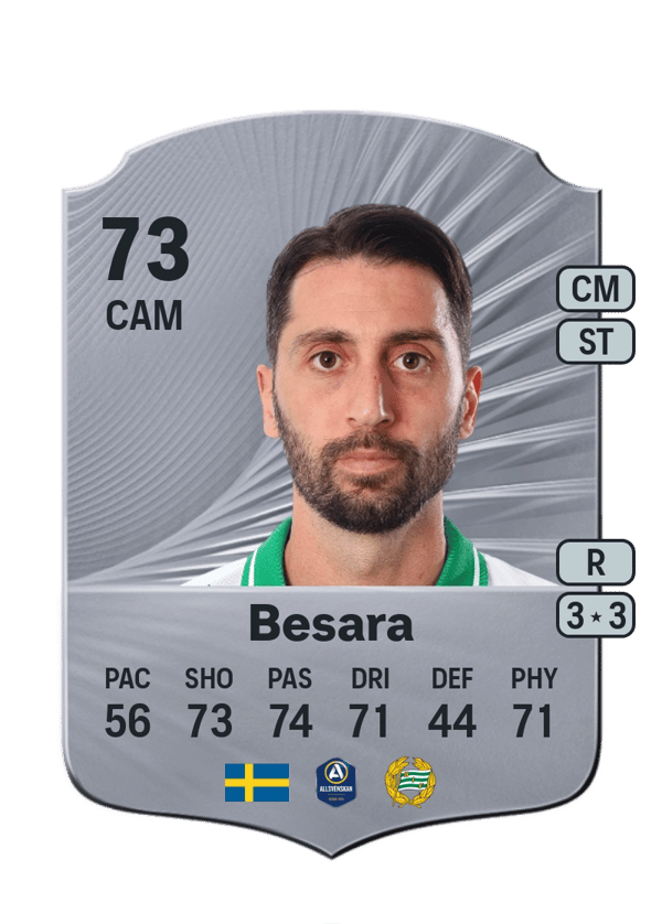 Nahir Besara 73 EA FC
