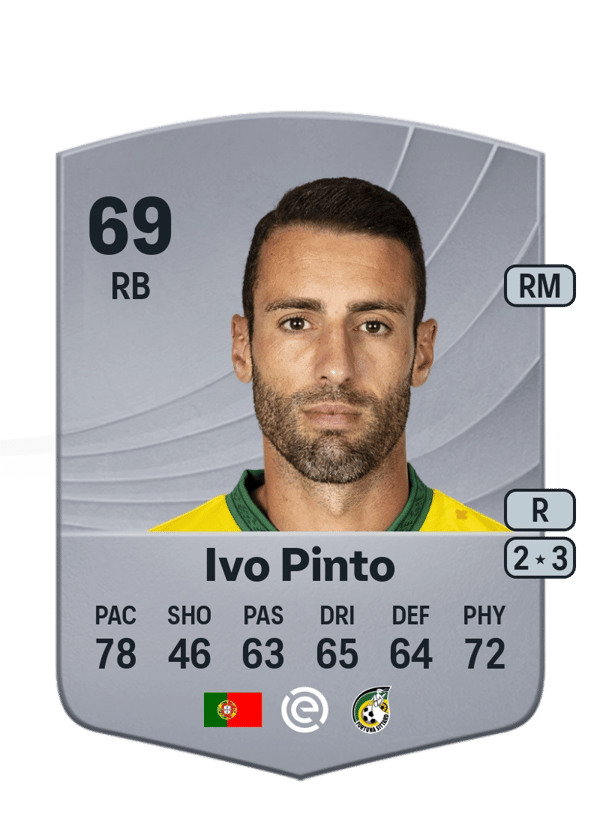 Ivo Pinto 69 EA FC