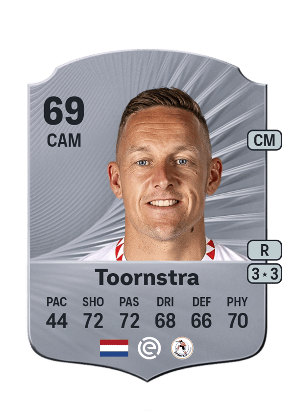 Jens Toornstra 69 EA FC