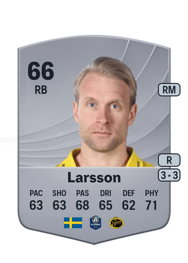 Johan Larsson 66 EA FC