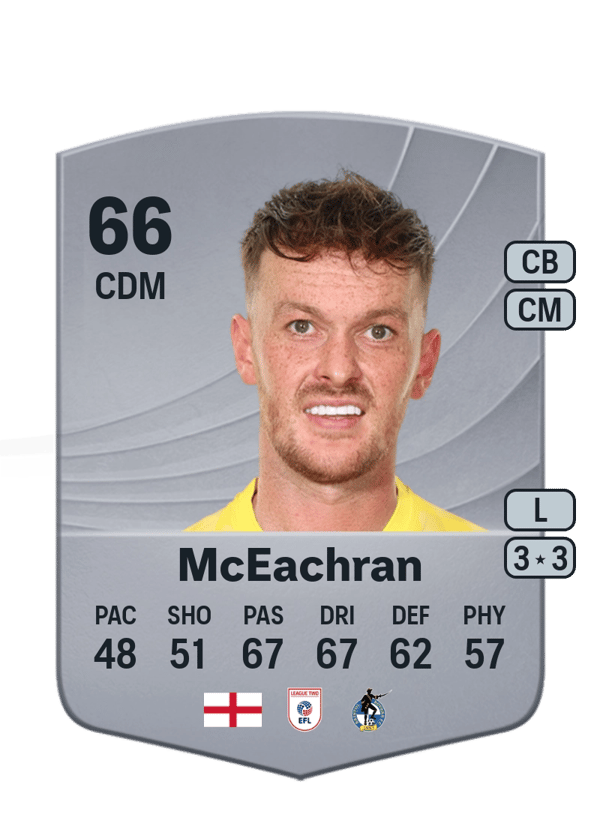 Josh McEachran 66 EA FC