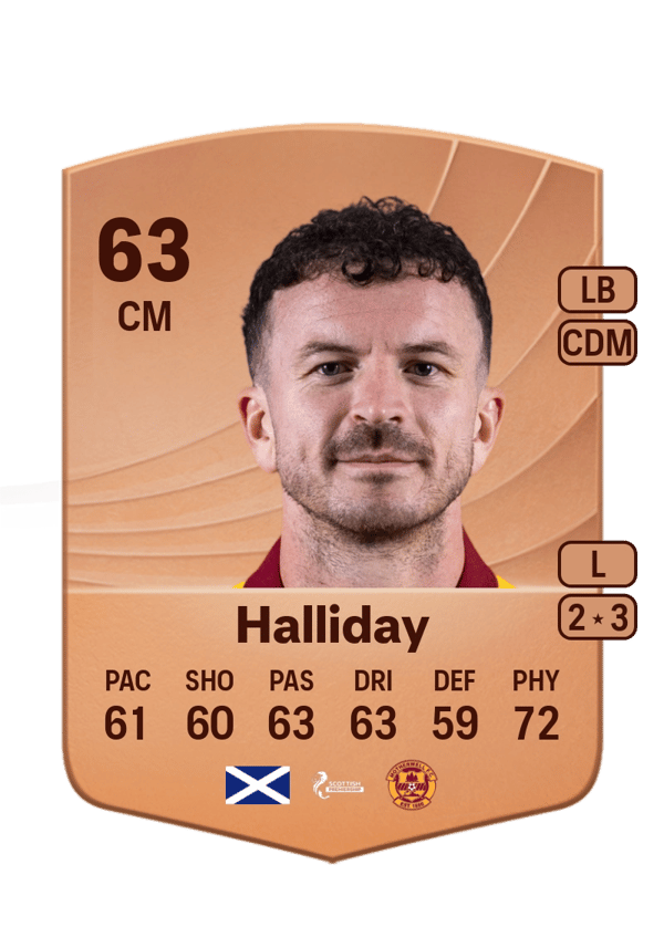 Andy Halliday 63 EA FC