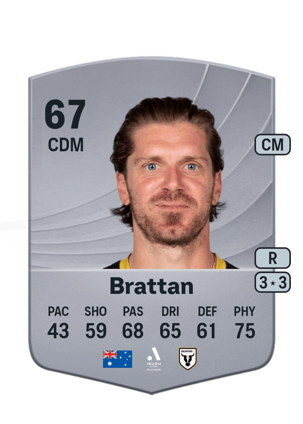 Luke Brattan 67 EA FC