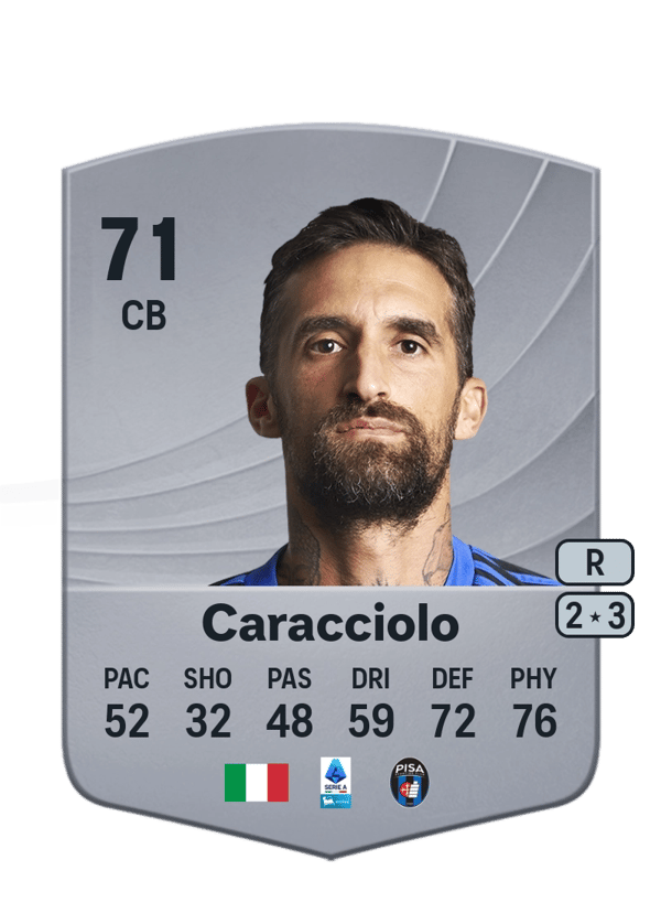 Antonio Caracciolo 71 EA FC