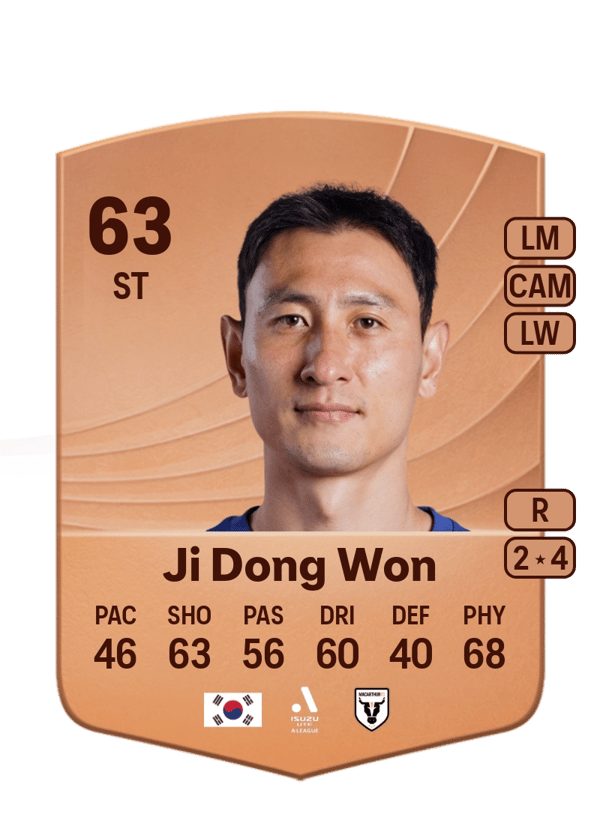 Ji Dong Won 63 EA FC