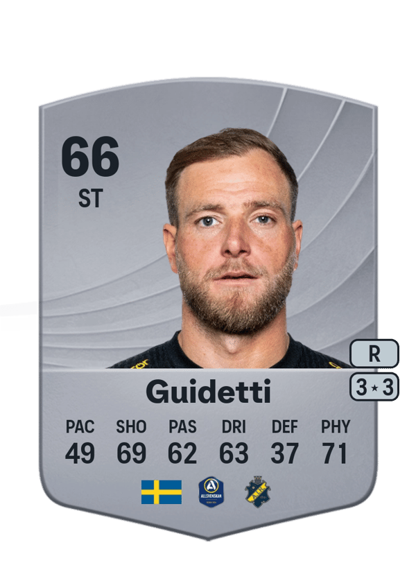 John Guidetti 66 EA FC