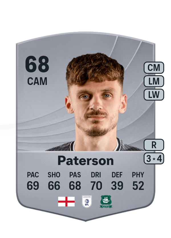 Jamie Paterson 68 EA FC