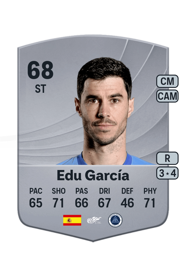 Edu García 68 EA FC