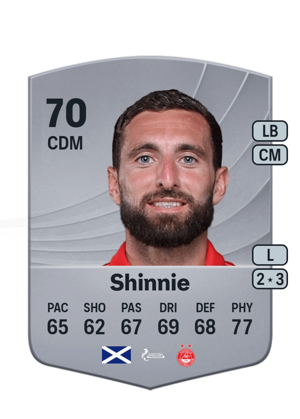 Graeme Shinnie 70 EA FC