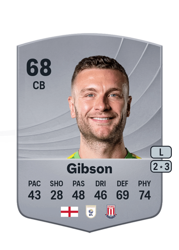 Ben Gibson 68 EA FC