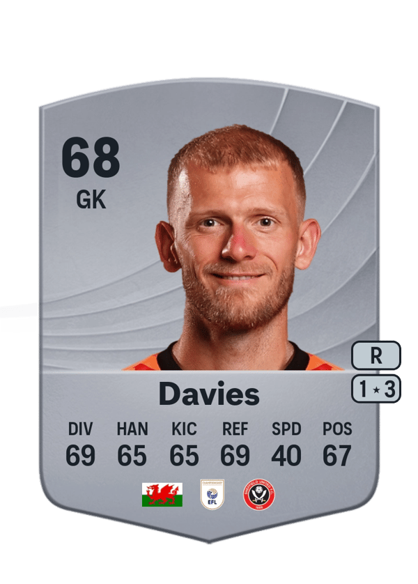 Adam Davies 68 EA FC