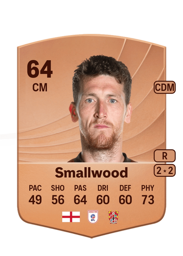 Richard Smallwood 64 EA FC
