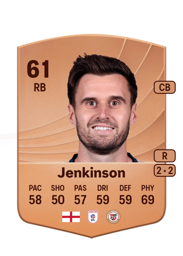 Carl Jenkinson 61 EA FC