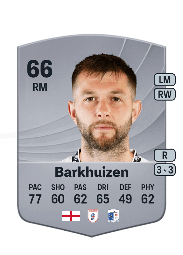 Tom Barkhuizen 66 EA FC