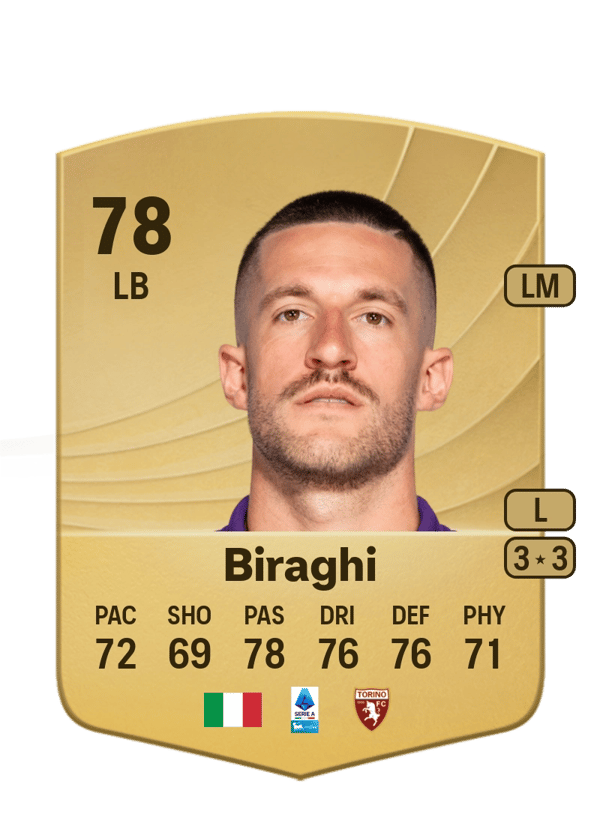 Cristiano Biraghi 78 EA FC