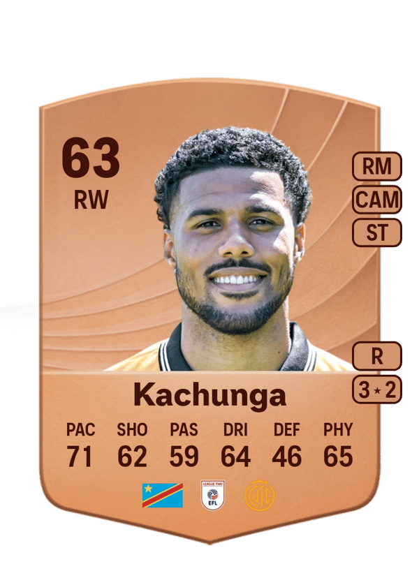 Elias Kachunga 63 EA FC