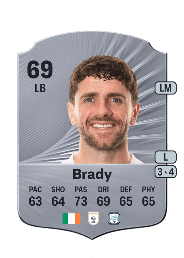 Robbie Brady 69 EA FC