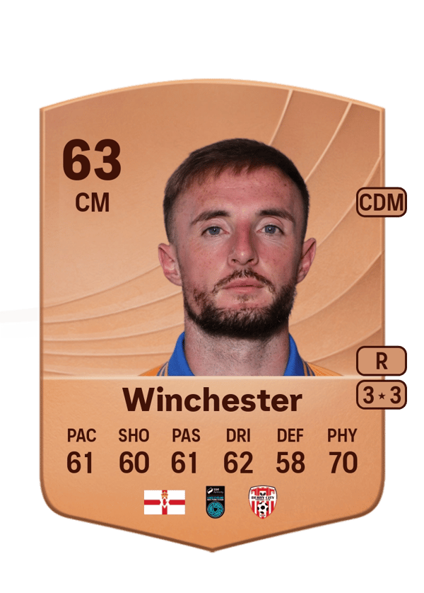 Carl Winchester 65 EA FC