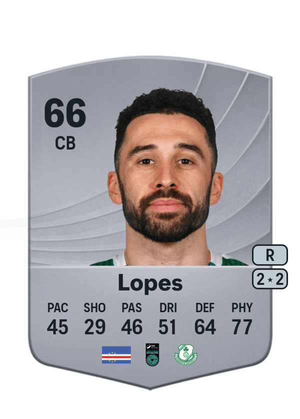 Roberto Lopes 66 EA FC
