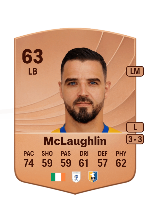 Stephen McLaughlin 63 EA FC