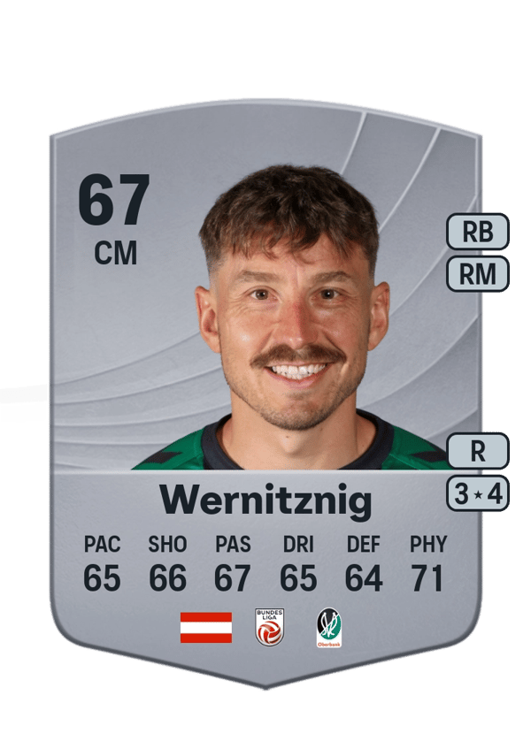 Christopher Wernitznig 67 EA FC