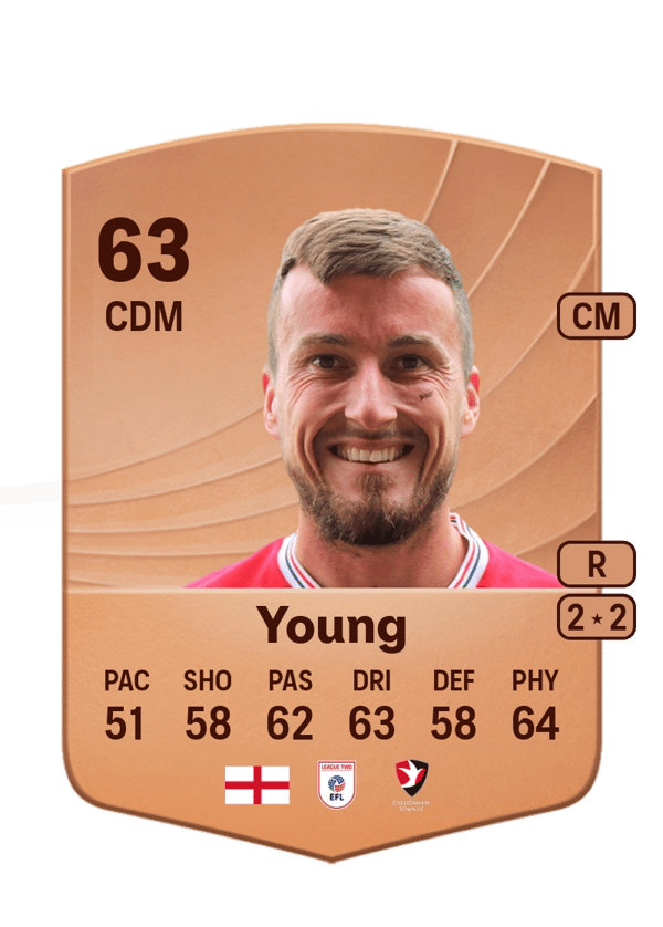 Luke Young 63 EA FC