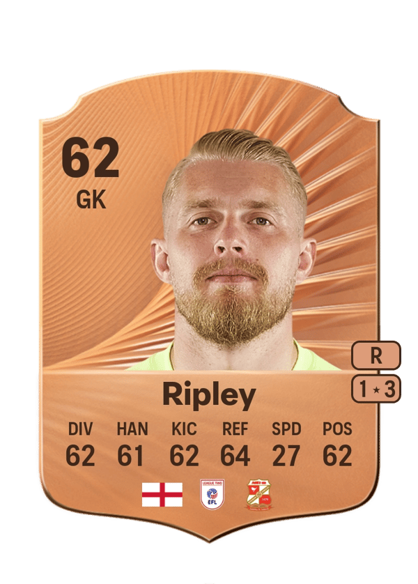Connor Ripley 62 EA FC