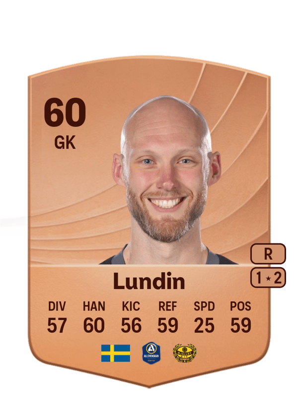 Alexander Lundin 60 EA FC