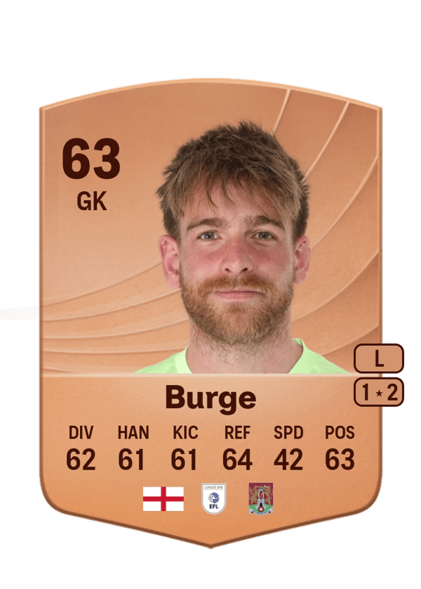 Lee Burge 63 EA FC