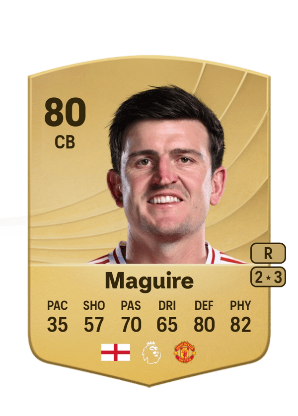 Harry Maguire 80 EA FC