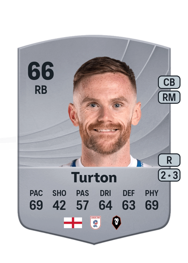 Oliver Turton 66 EA FC