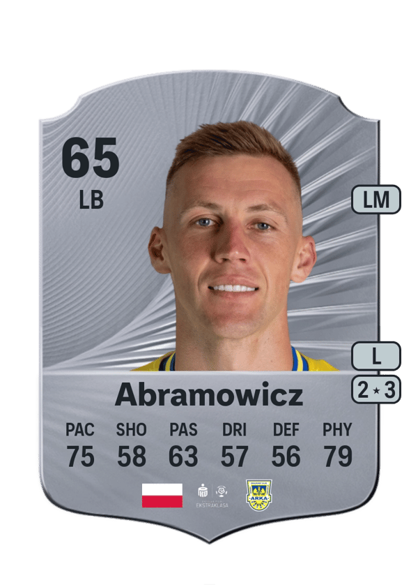 Dawid Abramowicz 65 EA FC