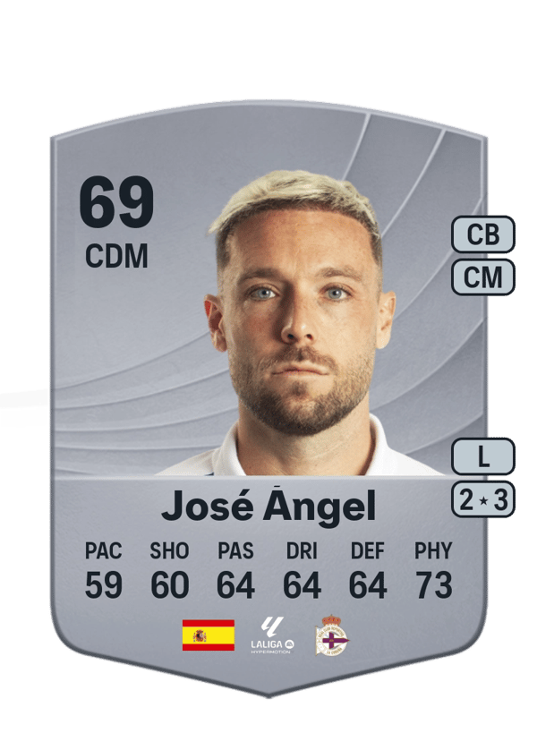 José Ángel 69 EA FC