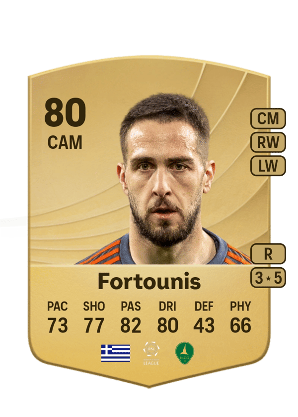 Konstantinos Fortounis 80 EA FC