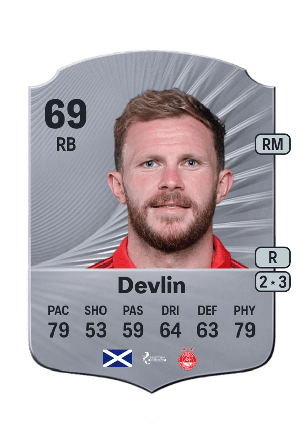 Nicky Devlin 69 EA FC