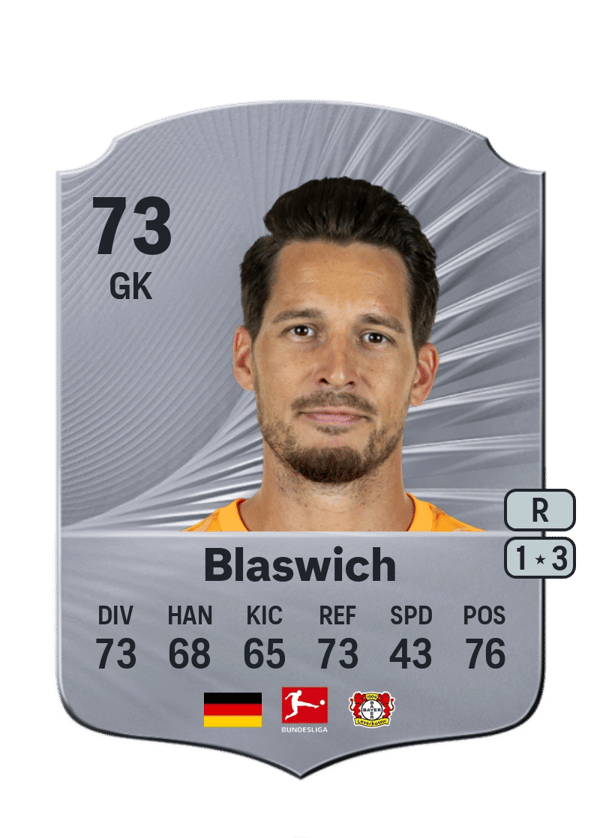 Janis Blaswich 73 EA FC