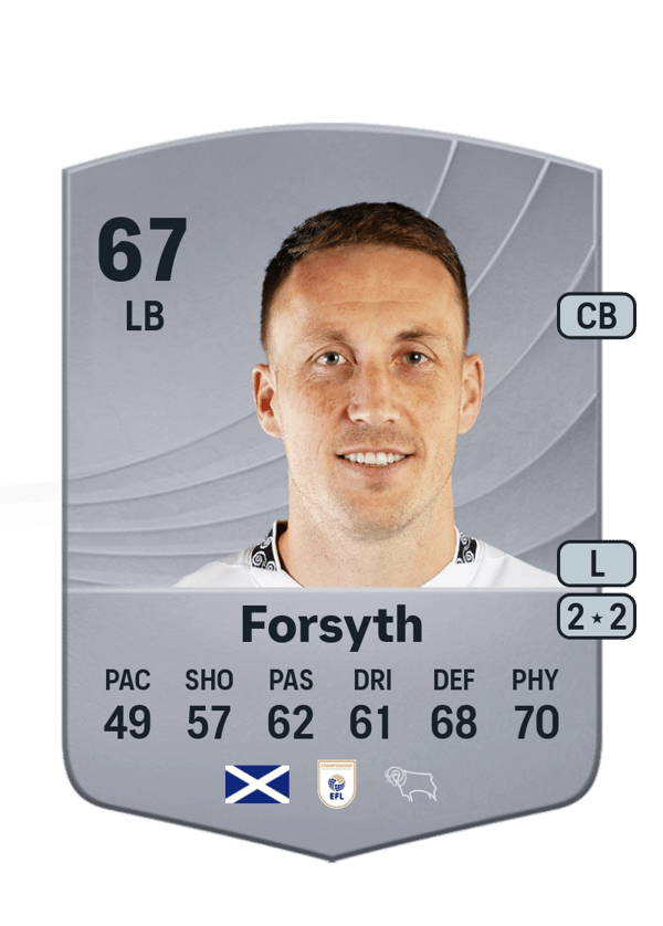 Craig Forsyth 67 EA FC