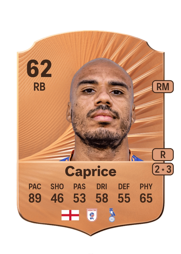 Jake Caprice 62 EA FC