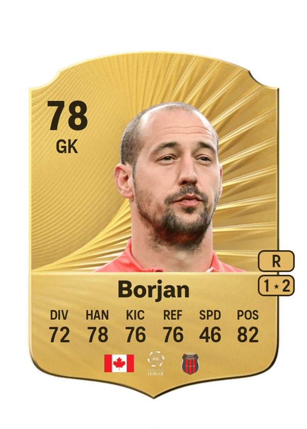 Milan Borjan 78 EA FC