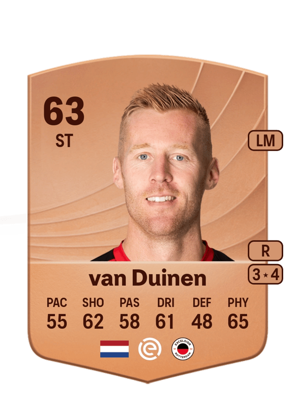 Mike van Duinen 63 EA FC