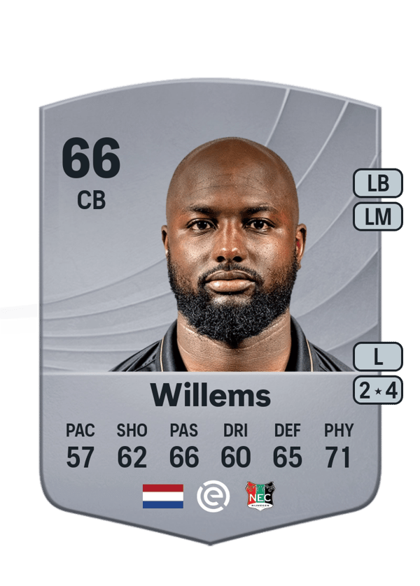 Jetro Willems 66 EA FC
