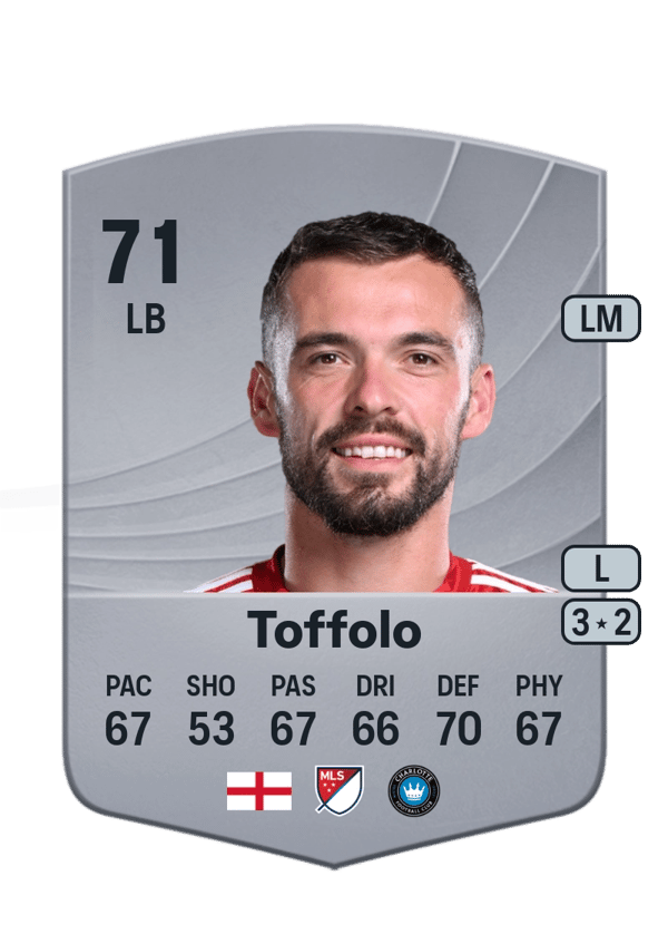 Harry Toffolo 71 EA FC