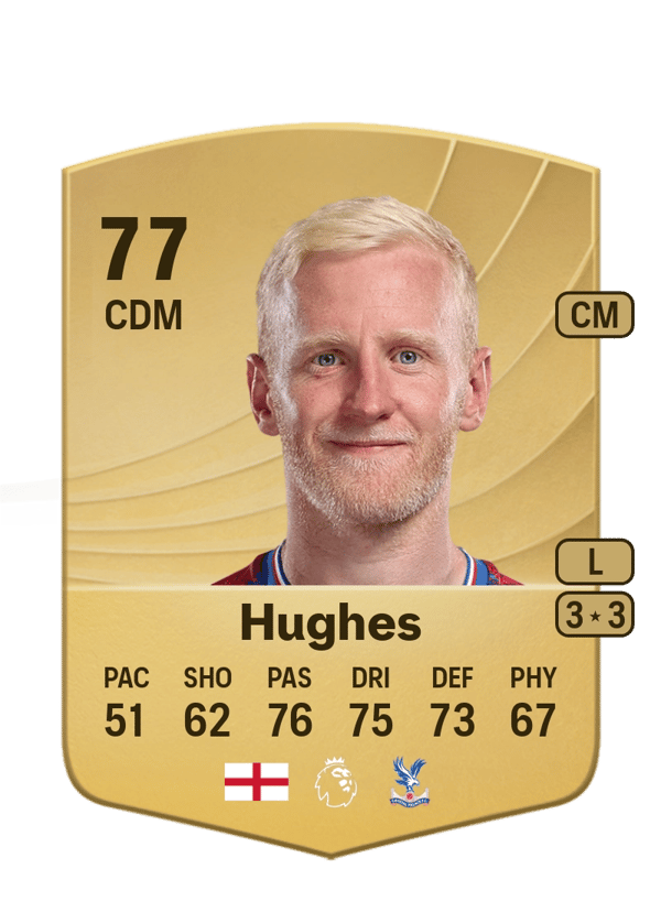 Will Hughes 77 EA FC