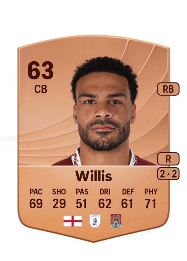 Jordan Willis 63 EA FC