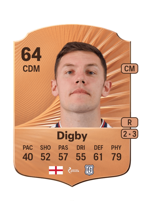 Paul Digby 64 EA FC