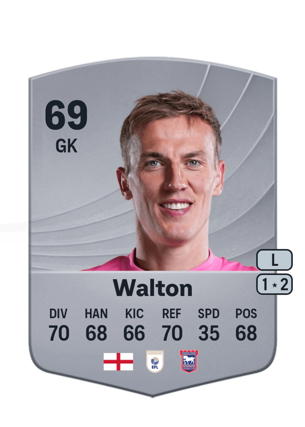 Christian Walton 69 EA FC