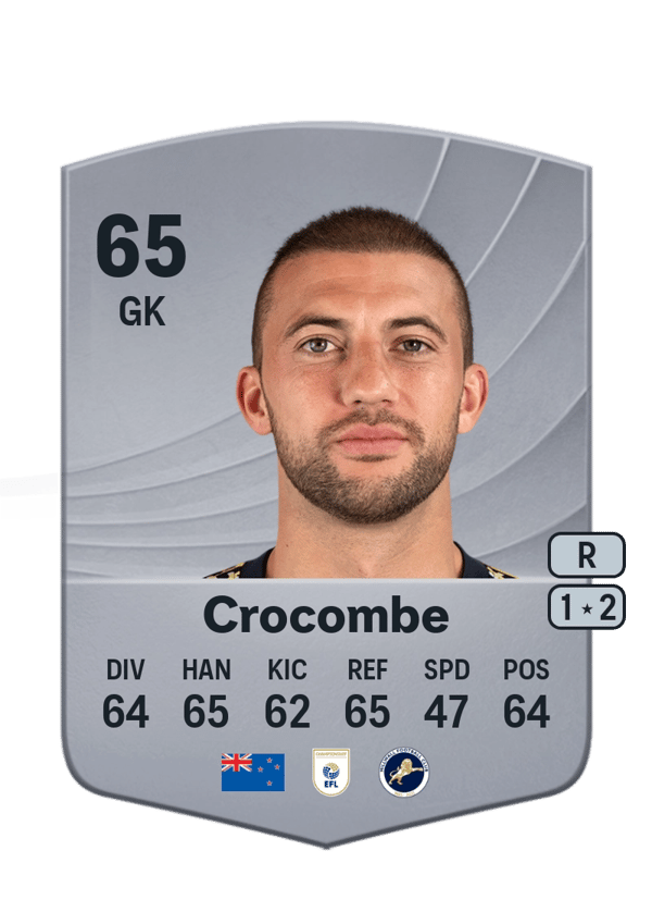 Max Crocombe 65 EA FC
