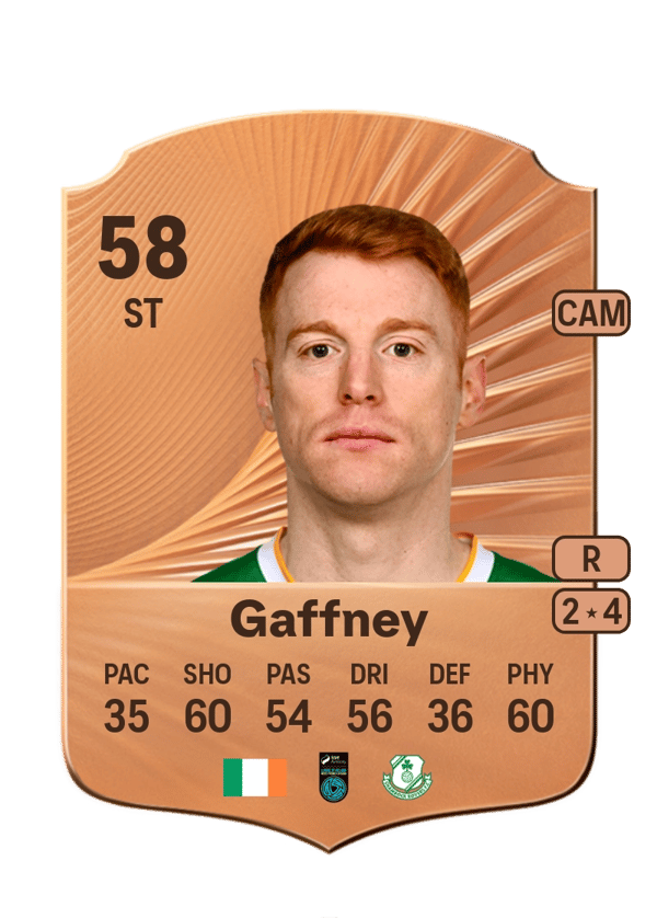 Rory Gaffney 58 EA FC