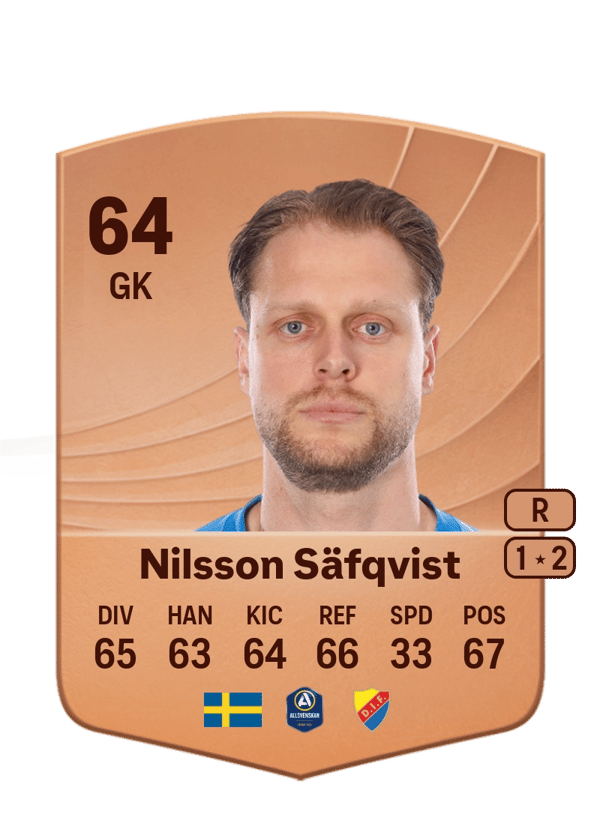 Malkolm Nilsson Säfqvist 64 EA FC